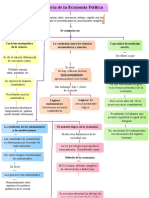 Mapa Conceptual Pensamiento Economico