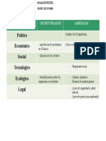 Analisis PESTEL