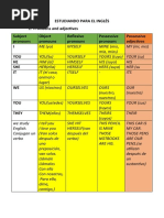 Estudiando para El Inglés