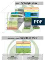 OSI-style View: Abstraction Layers