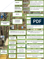 Mapa Conceptual de Ing. Mantenimiento