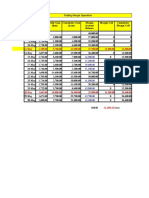 Trading Margin Example