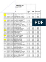 Histori Nilai Kandidat UKMPPD Feb 2019