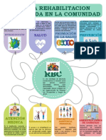 La Rehabilitacion Basada en La Comunidad