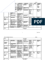 English Form 1 SOW 2011 NEW