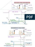 Stud Emhart - Funcionamiento Basico