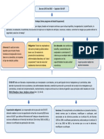 Mapa Conceptual Decreto 1072