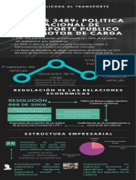 Infografía Conpes 3489