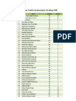 Data Rekap Terakhir Jas Almama