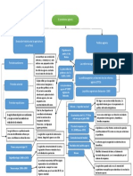 Mapa Problema Agrario PDF