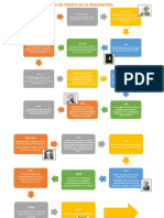 Linea Del Tiempo Psicometria PDF