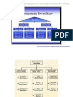 Organigrammes 214h6as