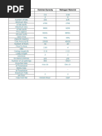 Factors Gulshan Dynasty Mahagun Manorial