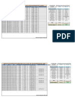 Total PBH Hrs Total Down Hours Current UP Time DHQ BHQ Date Working Hours Availability Down Time UP Time Reason For Down Reason For Down