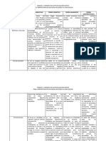 Cuadro Comparativo Teorias Psico Aplicadas A La Educacion