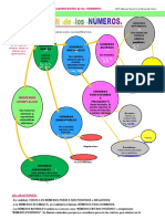 Los Numeros Clasificacion