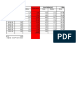 Área Distancia (M) Área Medias (m2) Volumen (m3) Corte Relleno Corte Relleno Corte Progresivas (KM)