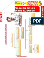 Clasificación de Los Elementos Químicos para Sexto Grado de Primaria