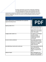 Mark Francis E. Munar LESSON 1: Activity 4: Learner Group Targeted Intervention