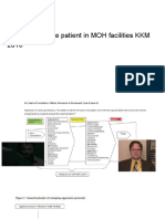 Management of Aggressive Patient in MOH Facilities