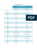 English Irregular Verbs