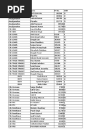 Department Name PF No. Shift