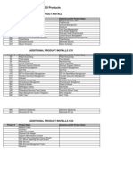 Lista de Tablas GP