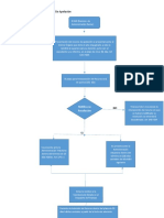 Diagrama de Flujo de Proceso de Apelacion-1