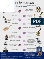 Evolucion Del Microscopio y SARS-CoV-2