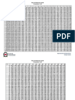 Tabla Distribucion Fisher 0.99