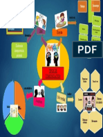 Mapa Mental Tipos de Comunicación