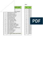 Data Siswa Kelas X TKJ