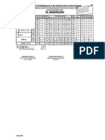 Pre - Engineering Group: Board of Intermediate & Secondary Education Sukkur