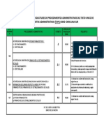 Formatos y Requisitos Procedimientos TUPA - DSur PDF