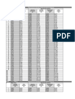 Tablas de Factores Interes Compuesto