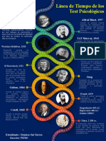 Línea de Tiempo Test Psicométricos