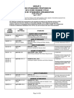 Group C New Standards Proposed in 2014 Code Change Cycle Listed by Standards Organization