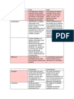 CUADRO COMPARATIVO Costos