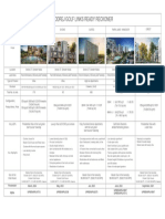 Godrej Golf Links Ready Reckoner