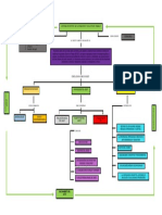 Mapa Conceptual de Decreto 1072 de 2015 SG-SST