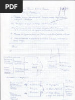 Examen - Gerencia de Proyectos