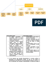 Intermediación Directa