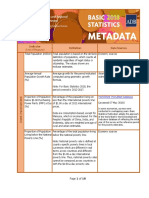 Indicator Data Sources: (Unit of Measure)