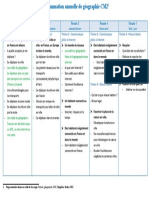 Géographie Cm2 Programmation Annuelle