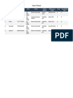 User Panel: S.No Distributor Name Distributor Contact DOJ Rank Upline Name Reference Code Total Total (With Tax)