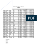 Valores Medios Multianuales Del Numero de Días Con Lluvia