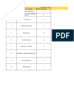 Cuadro Comparativo de Sociedades