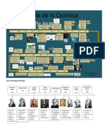 Línea de Tiempo Química
