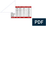 L1 Retention Performance Report - 05th July'2020