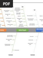 Diagrama de Ishikawa Grupo 48